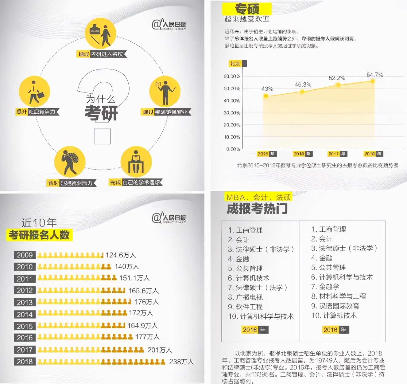 mba备考经验什么人适合读mba,mba和mba哪个好考一些