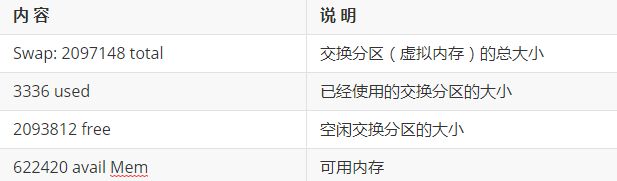 linux入门视频哪个好,linux进程基础教程详解学习