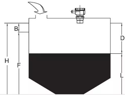 彻底搞懂西门子plc,西门子lu400超声波液位计说明书