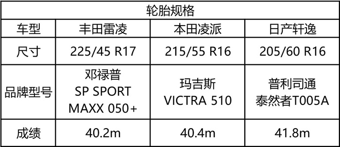 舒适型家用车排行,舒适性最好的车排名前十名