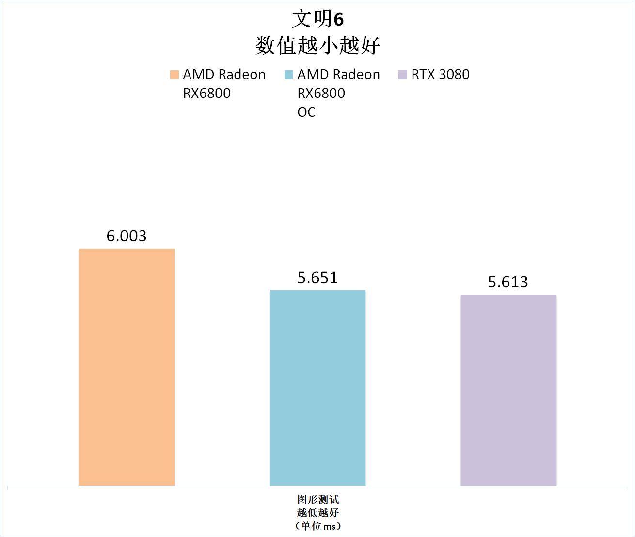 rx6800显卡相当于什么n卡,rx6800超白金显卡相当于什么水平