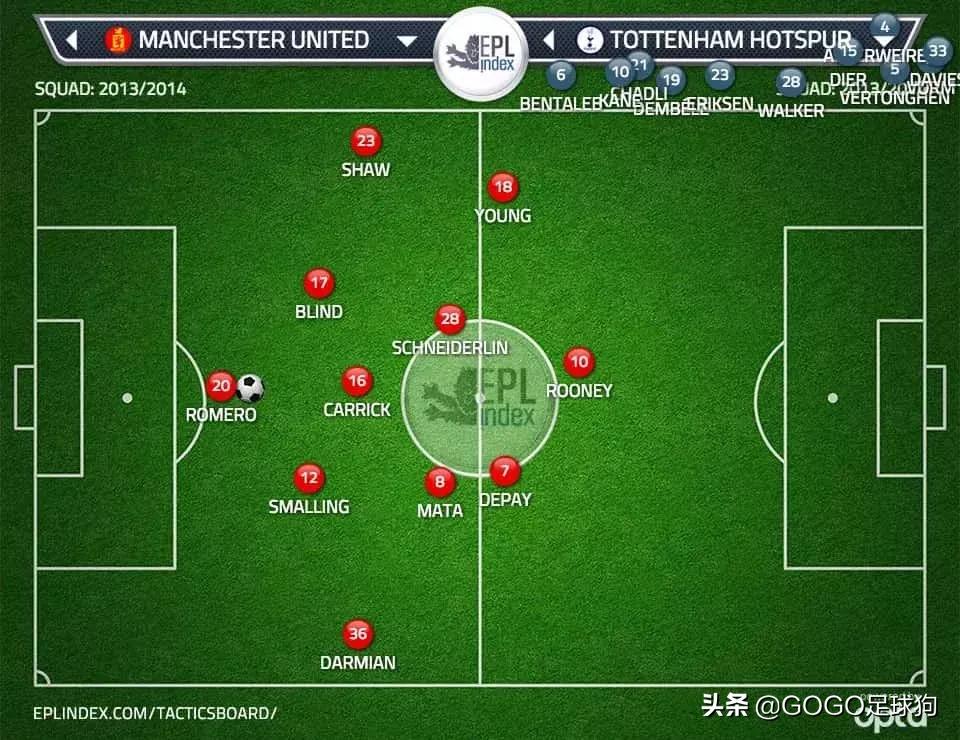 年轻时的范加尔足球视频,范加尔对足球的贡献