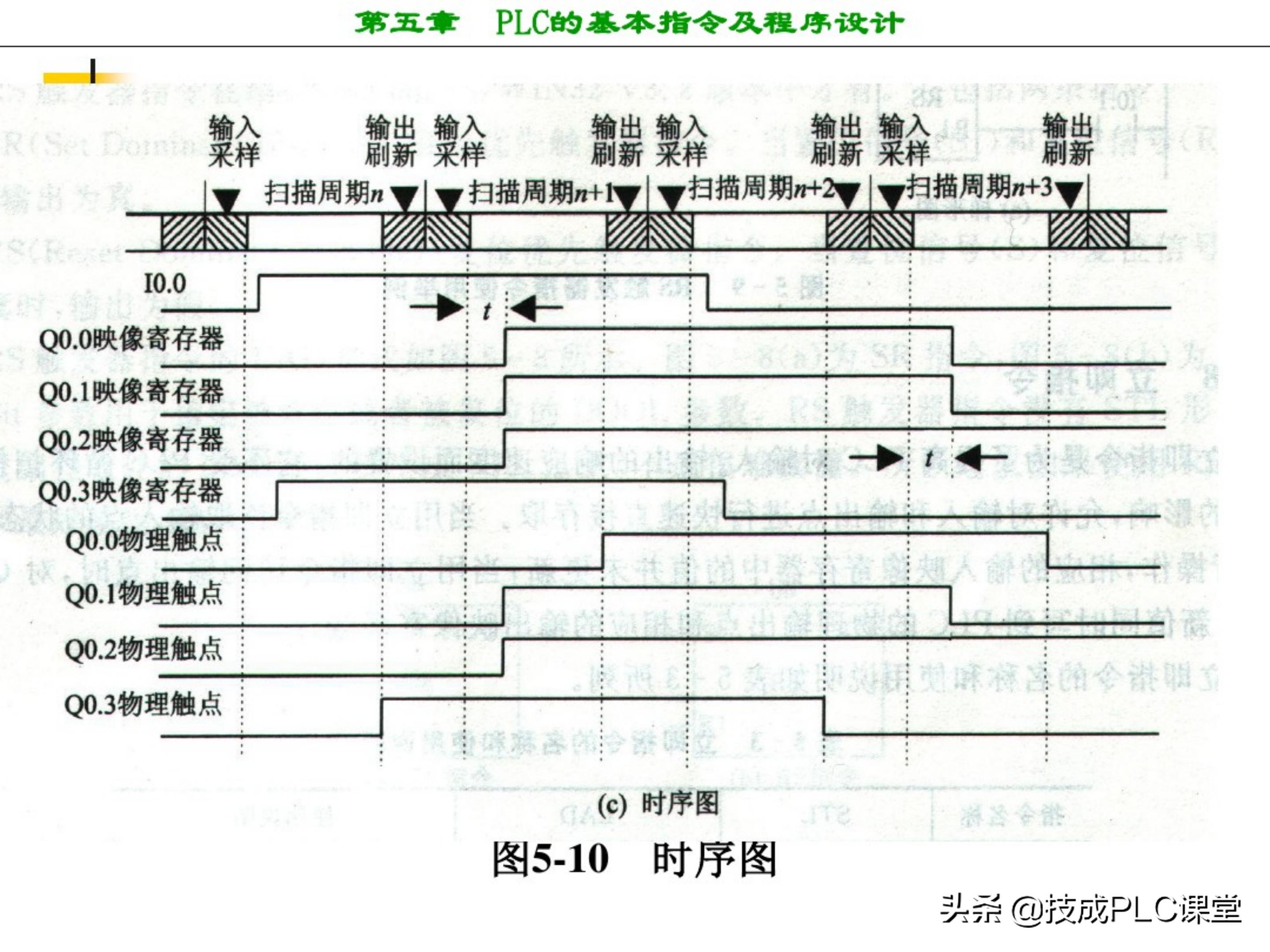 西门子plc编程100例详细讲解,西门子1200plc画圆编程方法