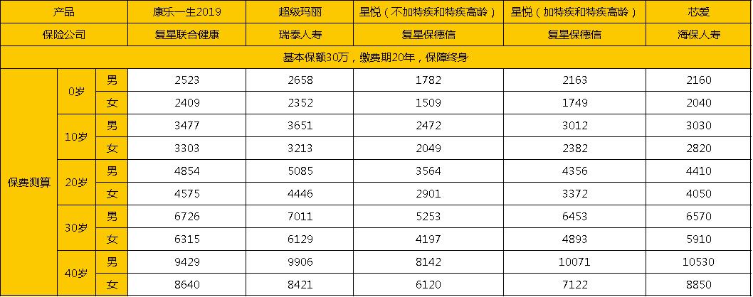 国产抗癌神器哪个好,推荐一款防癌险