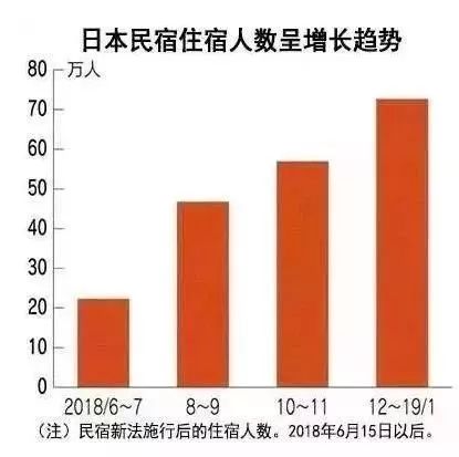 大阪民宿经营180天,大阪民宿前景看好投资潜力巨大