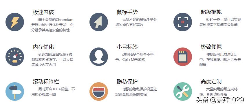 PC端浏览器综合性能测评+推荐版本