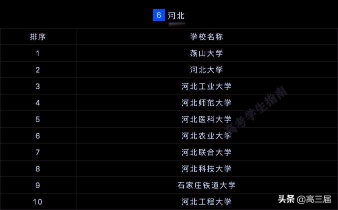 全国研究生院校排行榜2023最新,2023研究生院校全国500排名总表