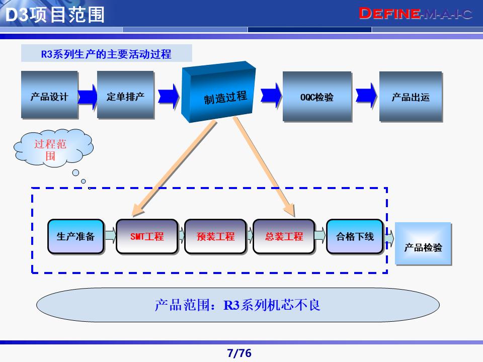 六西格玛黑带知识讲解及案例,六西格玛黑带项目案例