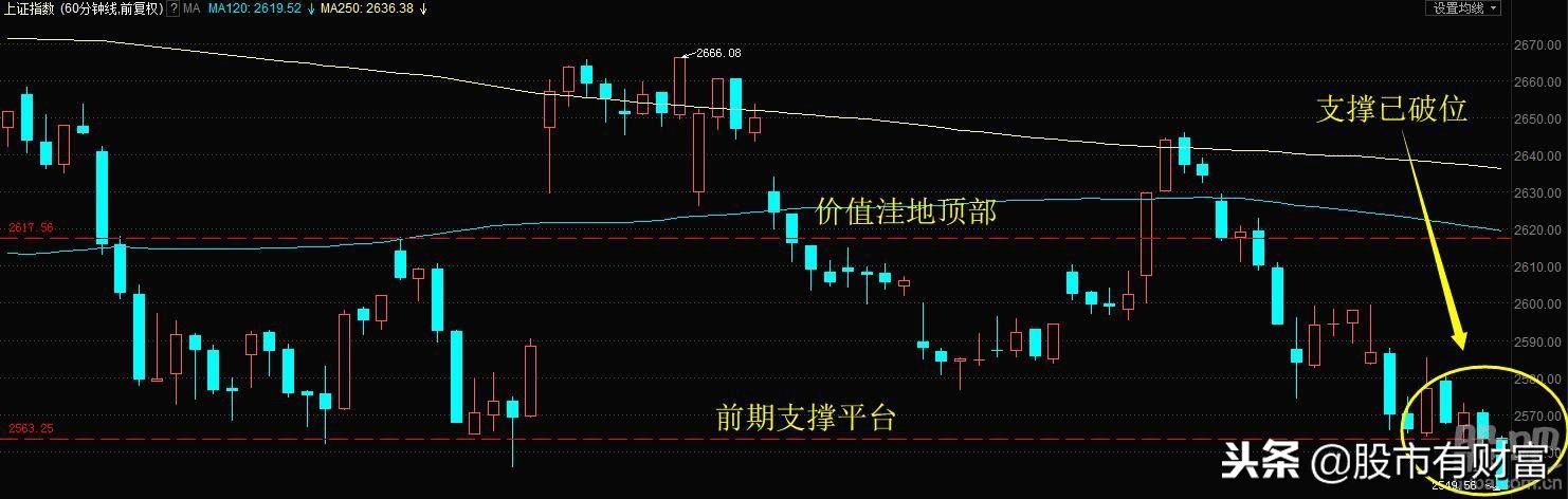 黑周四拉中阳期望或泡汤！