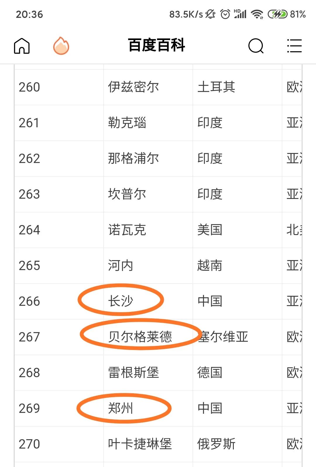 疫情过后去塞尔维亚旅游怎么办,疫情过后塞尔维亚旅游火了