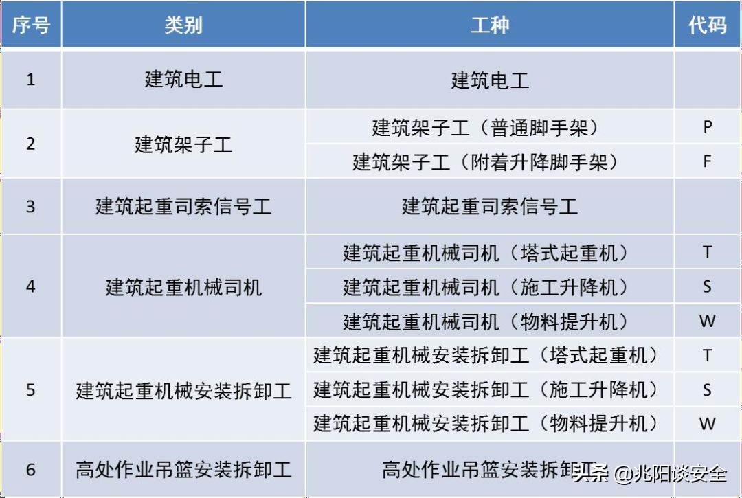 特种设备分类最新标准,特种设备资质标准