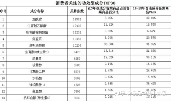 烟酰胺浓度不是越高越好，你知道么？