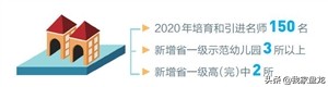 昆明市2020年教育发展统计公报,2023年昆明教育质量分析会
