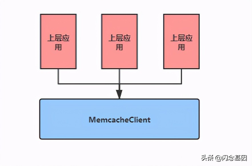 ocp设计规范,设计原则及模式