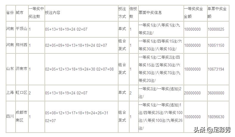 买福彩彩票8+1中六等奖奖金多少,彩票8+3复式中了四等奖有多少钱