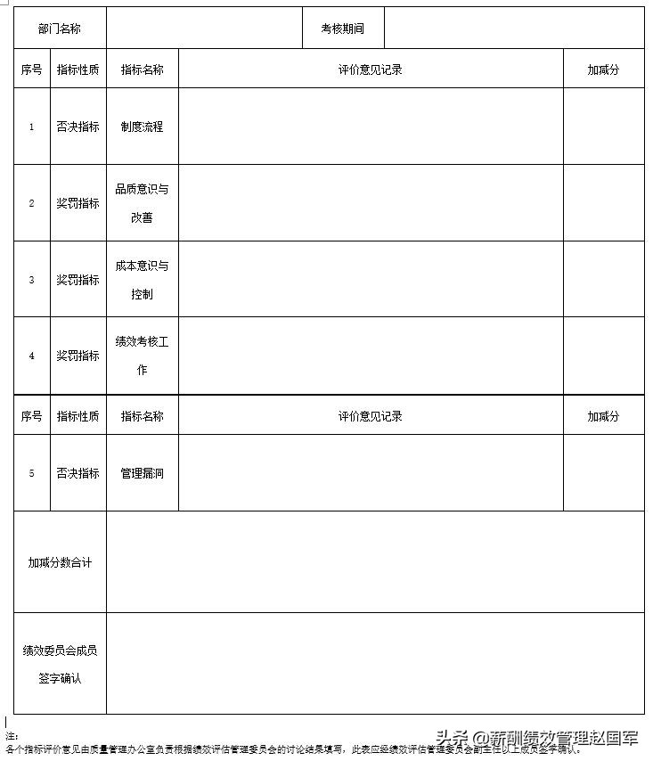 绩效考核表格制度及方案,绩效考核三等奖多少钱