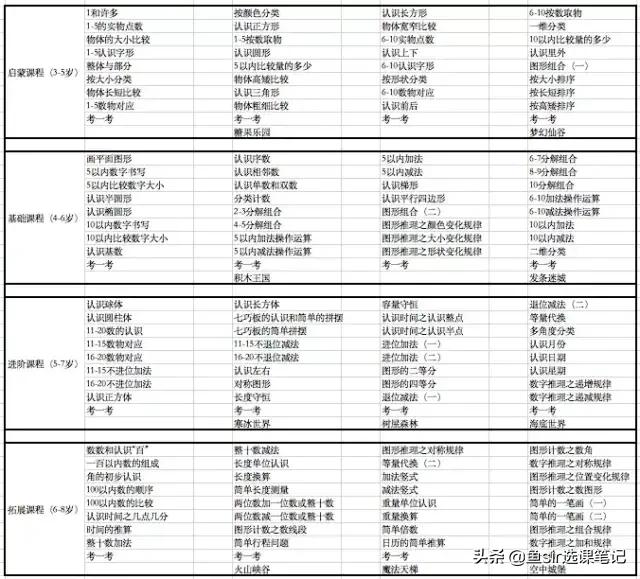 洪恩思维和有道思维哪个好,有道少儿和洪恩思维哪个好