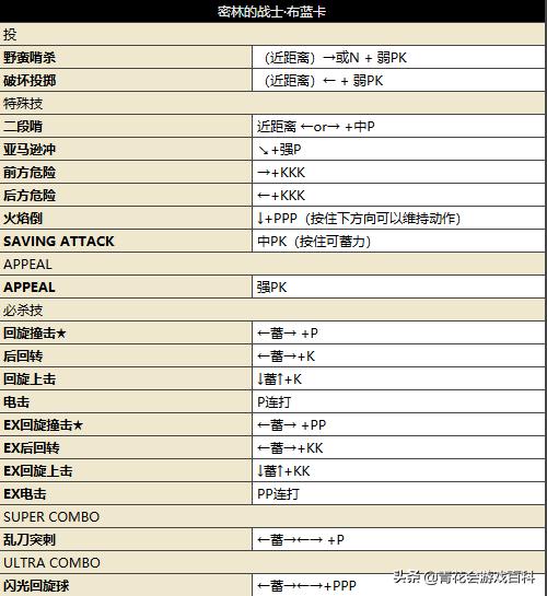 糖豆人是款什么类型游戏,糖豆人现象级游戏