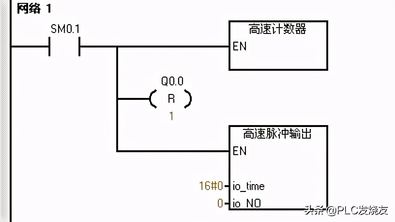 s7200伺服正反转讲解视频,s7200控制电机旋转90度