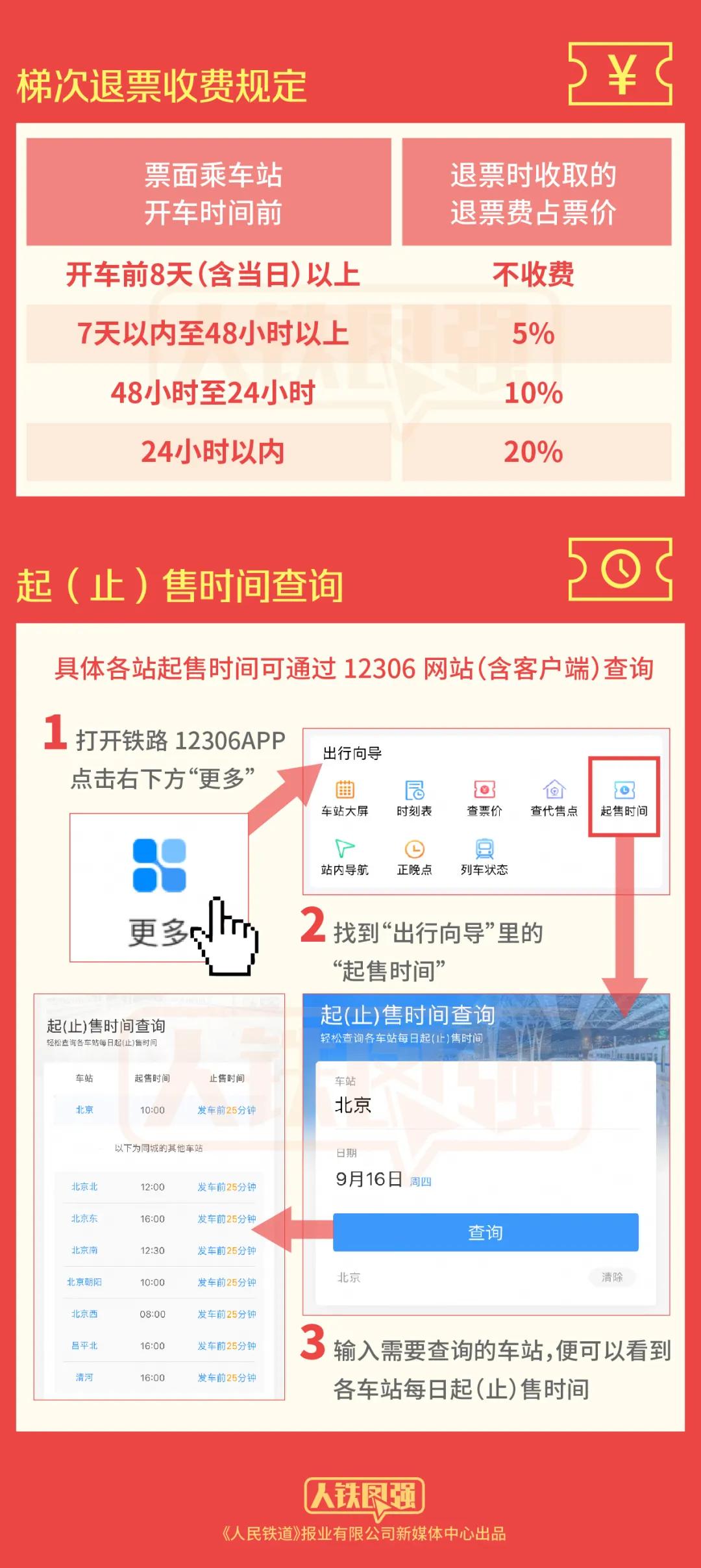 最新防疫出行政策查询,最新防疫政策出行时间