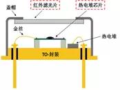 工业紫外线测温仪与额温枪的区别,额温枪的测温原理是什么