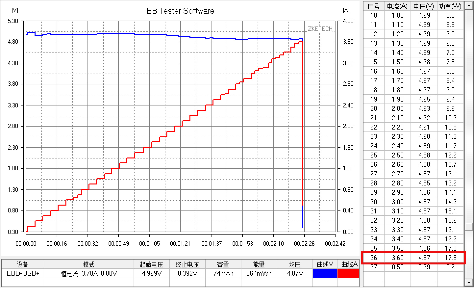 倍思supersi充电器测评,倍思supersi超级硅快充拆解