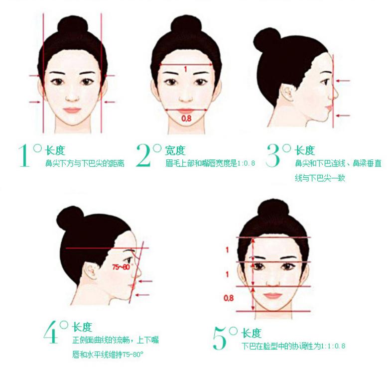 玻尿酸丰下巴有危害吗,玻尿酸隆下巴的危害