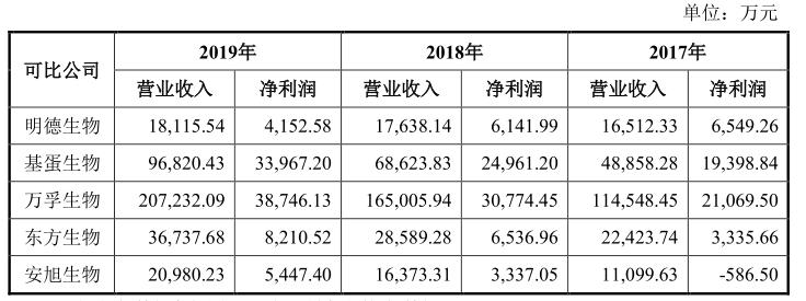 安旭生物最新消息,安旭生物是做什么的