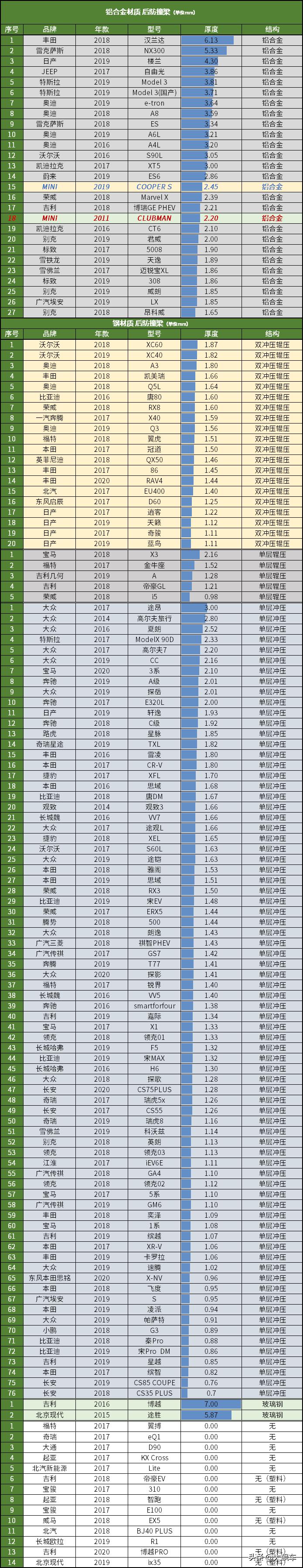 mini各代对比,10多年的mini还可以入手吗