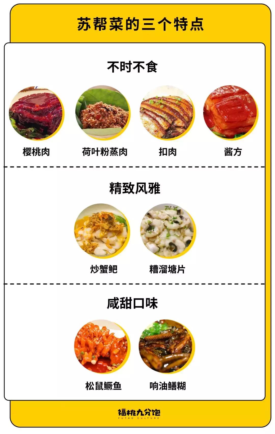 苏州是江苏第几个城市,苏州哪个地方吃的比较多