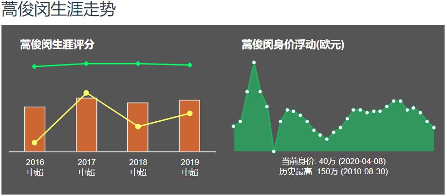 蒿俊闵中国最强中场,蒿俊闵为什么33分钟被换下