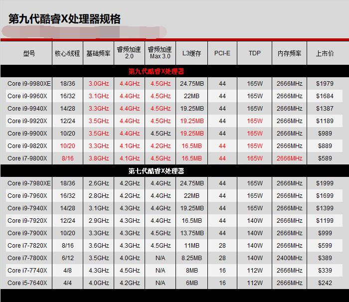 科普cpu工作原理,笔记本cpu后缀字母含义