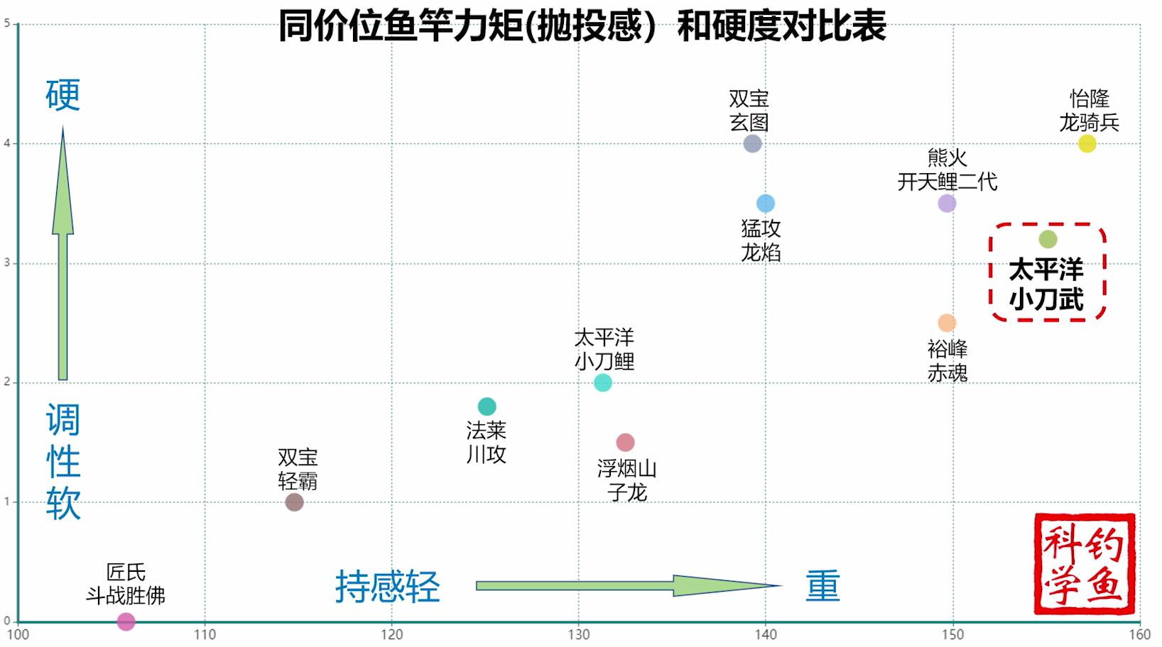 国内小厂质量好的鱼竿,台湾原装进口鱼竿
