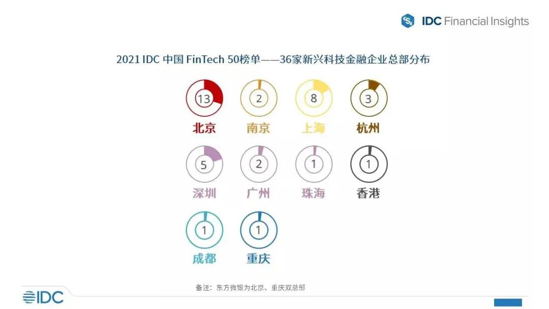 东方微银科技是外包公司吗,东方微银资金安全吗