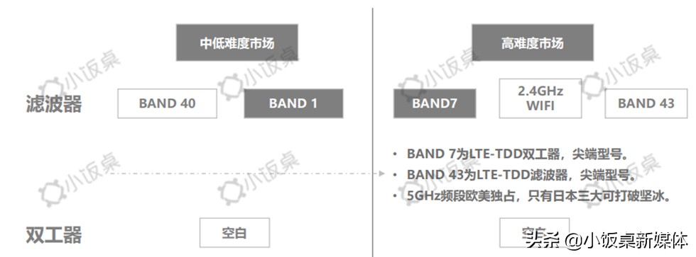 国产5g芯片最新进展情况,国产5g芯片横空出世