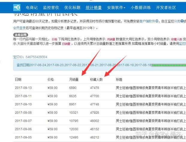 淘宝店如何免费推广,淘宝店如何找货源一件代发
