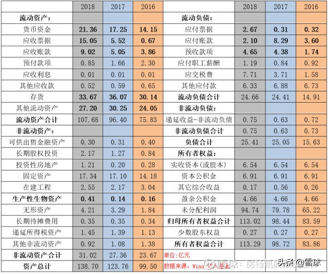 曾经涨十倍的股票,十倍阿胶投资价值分析