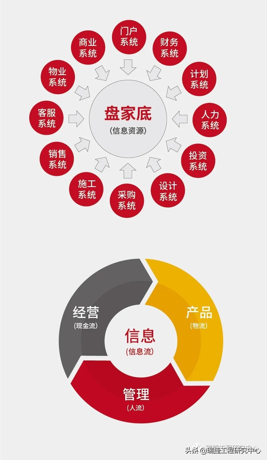 做好工程项目策划,做好一项工程有哪些新的认识