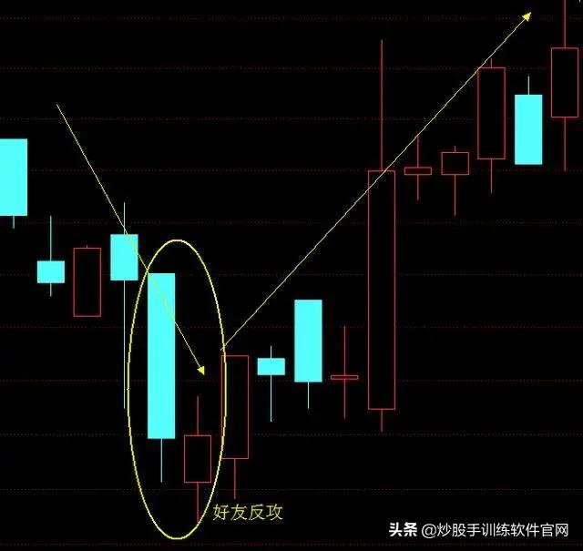 牛股爆发前的均线特征,牛股起涨前的绝佳买入信号指标