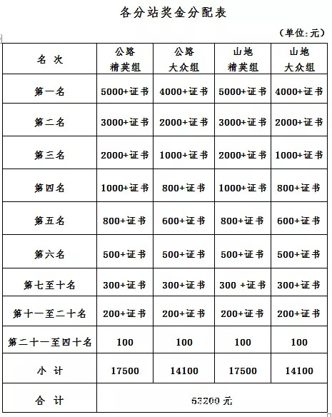 报名啦｜历史名镇——惠州秋长站报名正式启动！