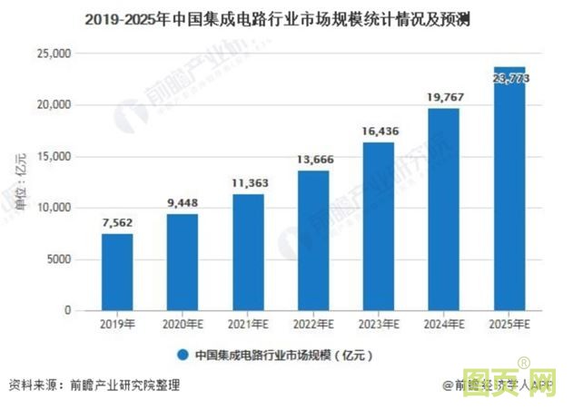 EeIE2020智博会｜潜力无限SMT，一骑当先珠三角