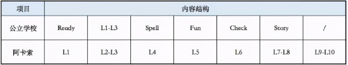 阿卡索少儿英语一对一,阿卡索英语适合几岁孩子