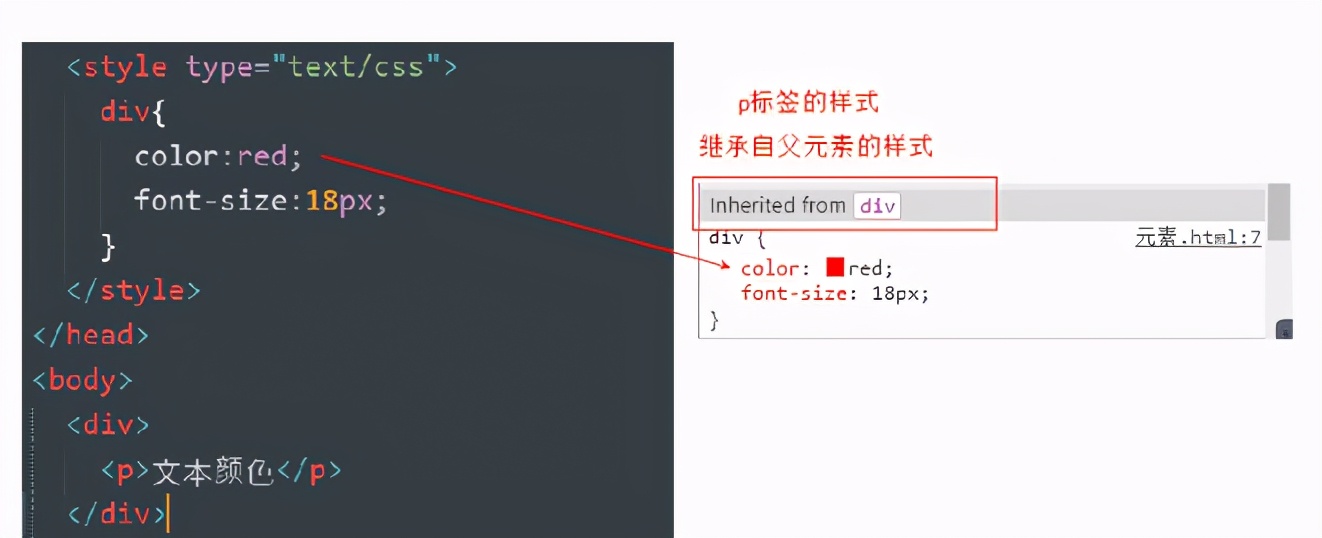 css通俗易懂的讲解,css底层知识与技巧