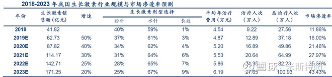 长春高新生产的生长激素是什么,长春高新的生长激素有效果吗
