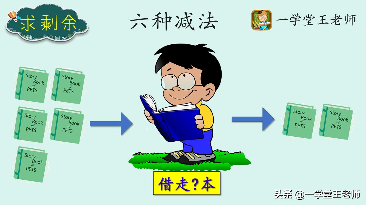 一年级拼音拼读训练,一年级数学20以内加减法