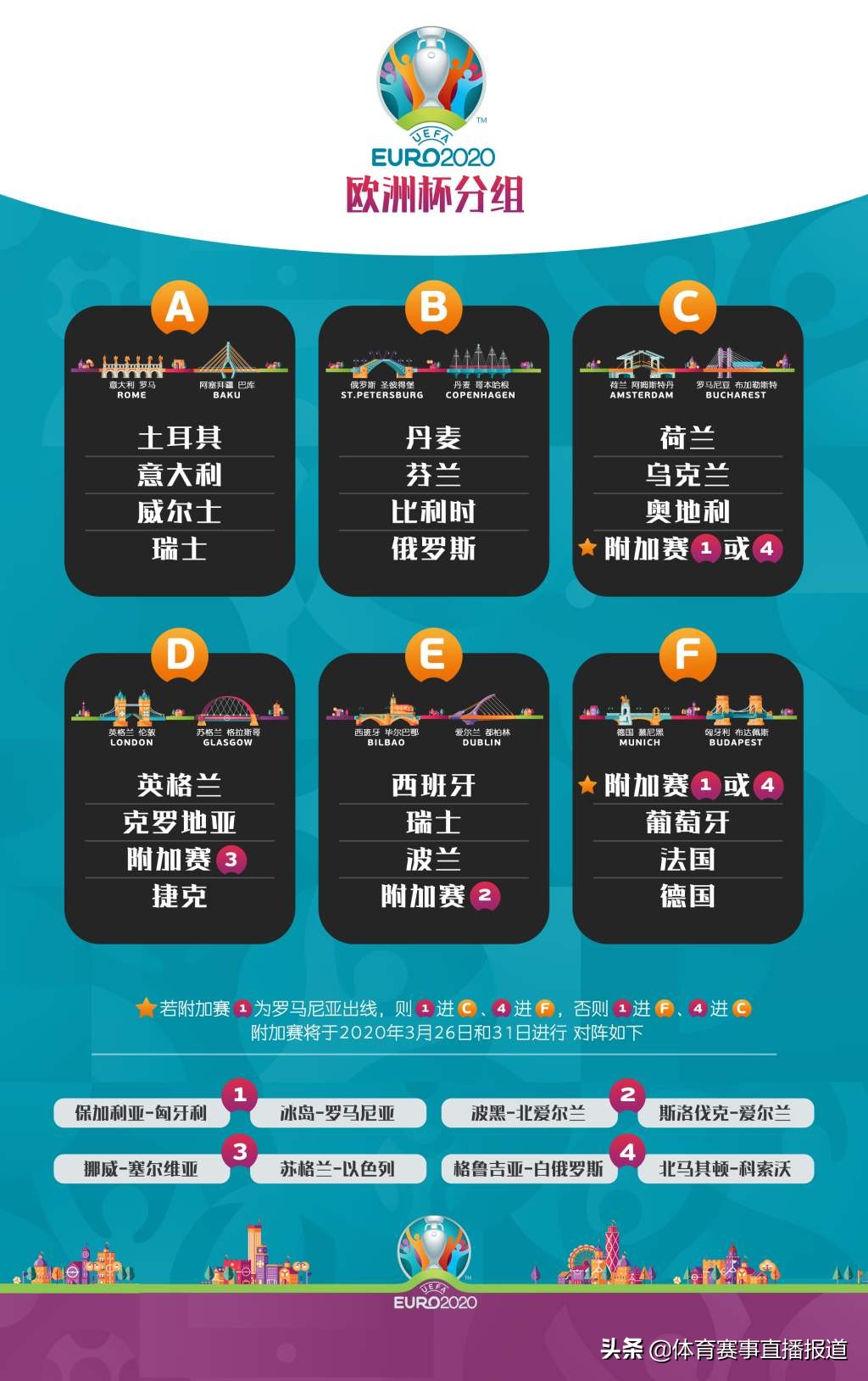 2020年欧洲杯赛程时间表及结果,2021年欧洲杯完整赛程时间表