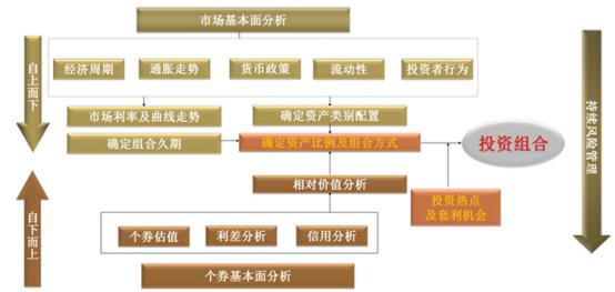 佑瑞持投资：连续六年摘取“金牛桂冠”