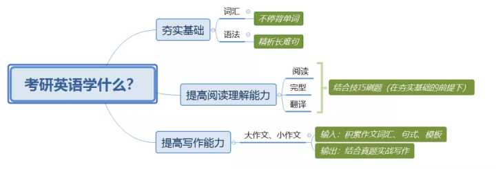 英语学习学霸方法,英语学霸学习方法小学