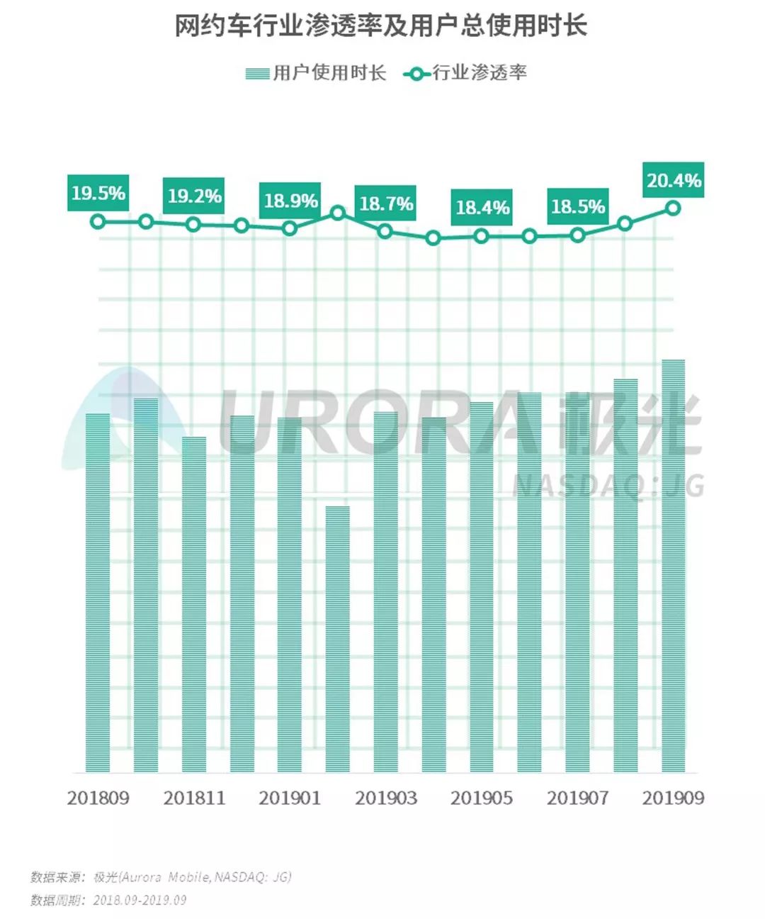 极光大数据完整视频,曹操出行智能化网约车