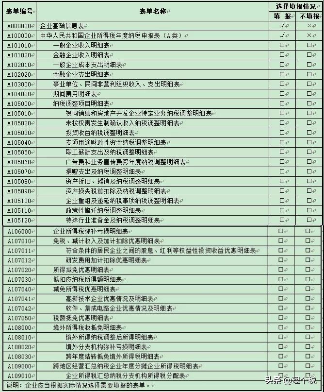 一文看懂汇算清缴,一文讲透个人所得税汇算清缴